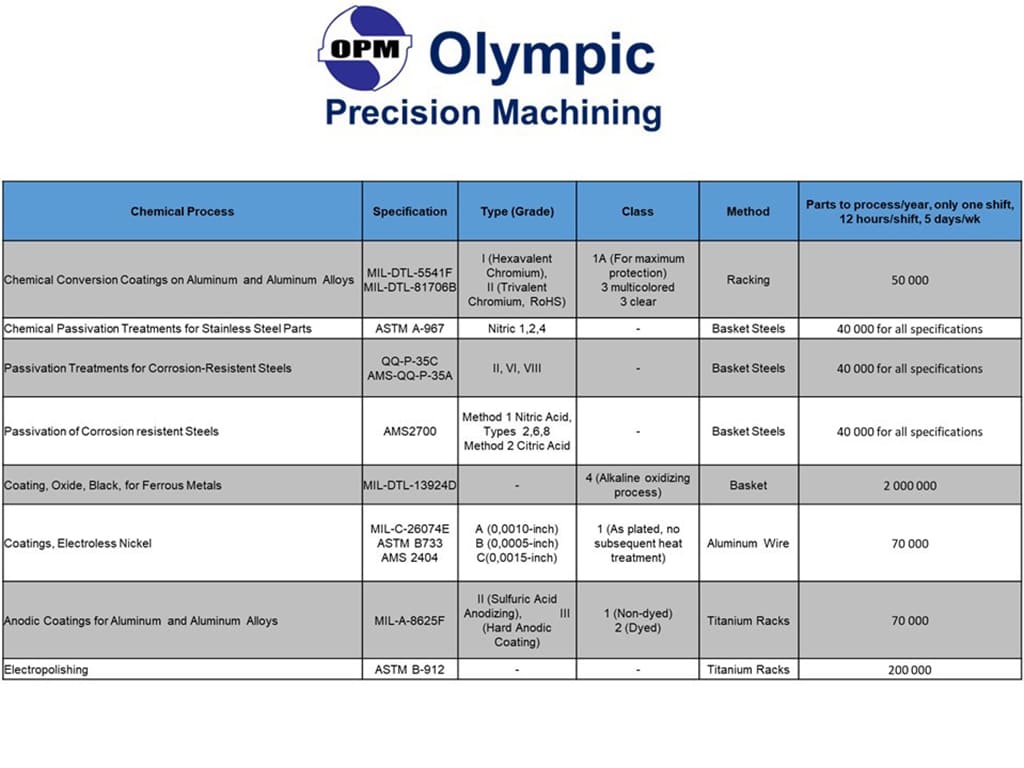 Mass production of high-volume precision parts.